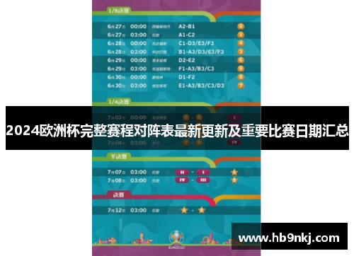 2024欧洲杯完整赛程对阵表最新更新及重要比赛日期汇总