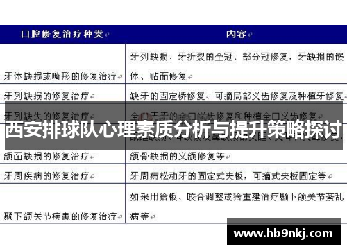 西安排球队心理素质分析与提升策略探讨