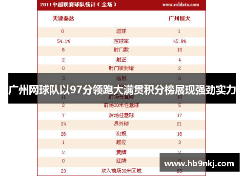 广州网球队以97分领跑大满贯积分榜展现强劲实力