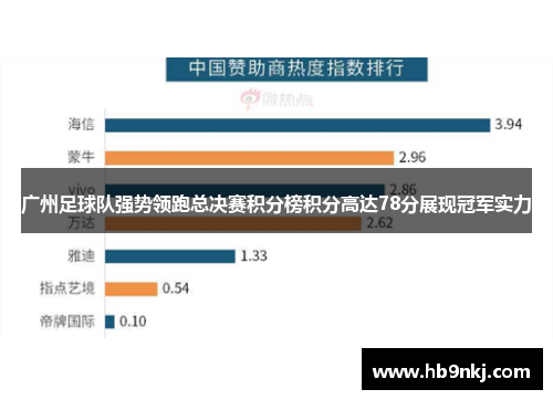 广州足球队强势领跑总决赛积分榜积分高达78分展现冠军实力